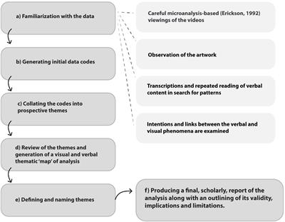 Exploring Paternal Mentalization Among Fathers of Toddlers Through a Clay-Sculpting Task